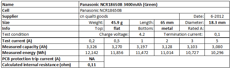 Panasonic NCR18650B 3400mAh Batterey