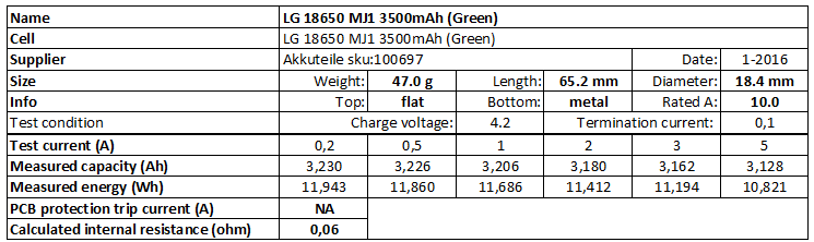 LG 18650 MJ1 Battery