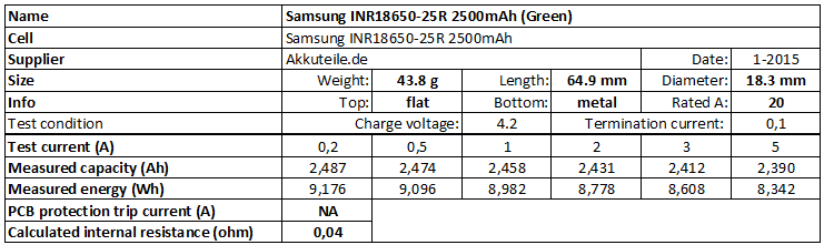 Samsung 25R 18650 Battery