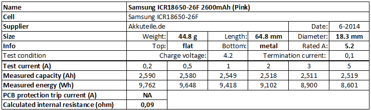 Samsung 26F 18650 Battery