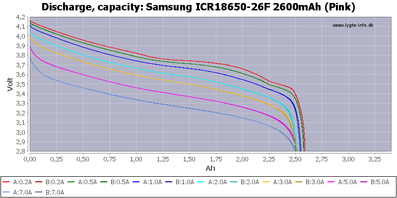 Samsung 26F 18650 Battery