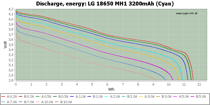 LG MH1 3200mAh Battery