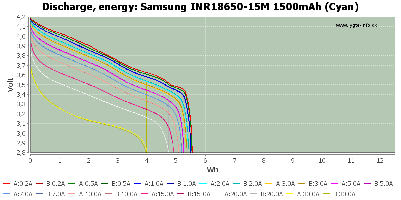 Samsung 15M 1500mAh Battery