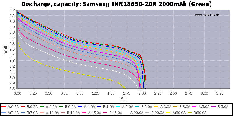 Samsung 20R 2000mAh Battery