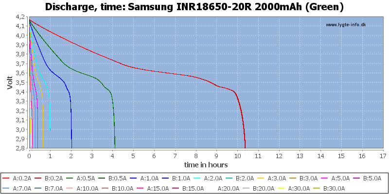 Samsung 20R 2000mAh Battery