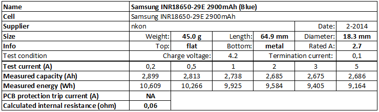 Samsung 29E 2900mAh Battery