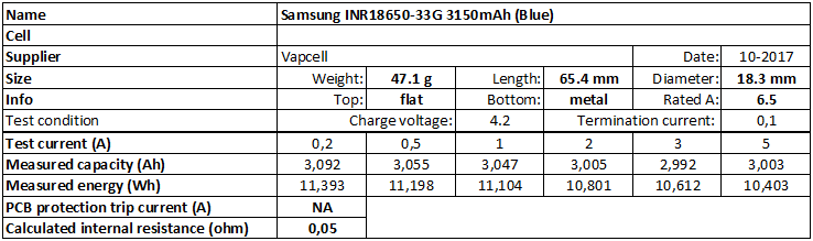 Samsung 33G 3300mAh Battery