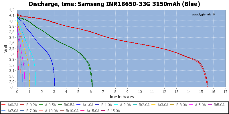 Samsung 33G 3300mAh Battery