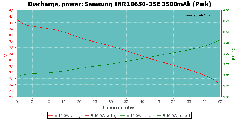 Samsung 35E 3500mAh battery