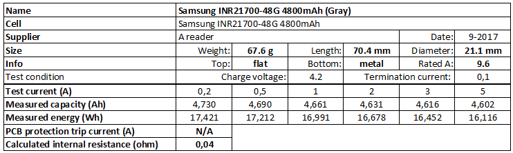 Samsung INR21700 4800mAh Battery