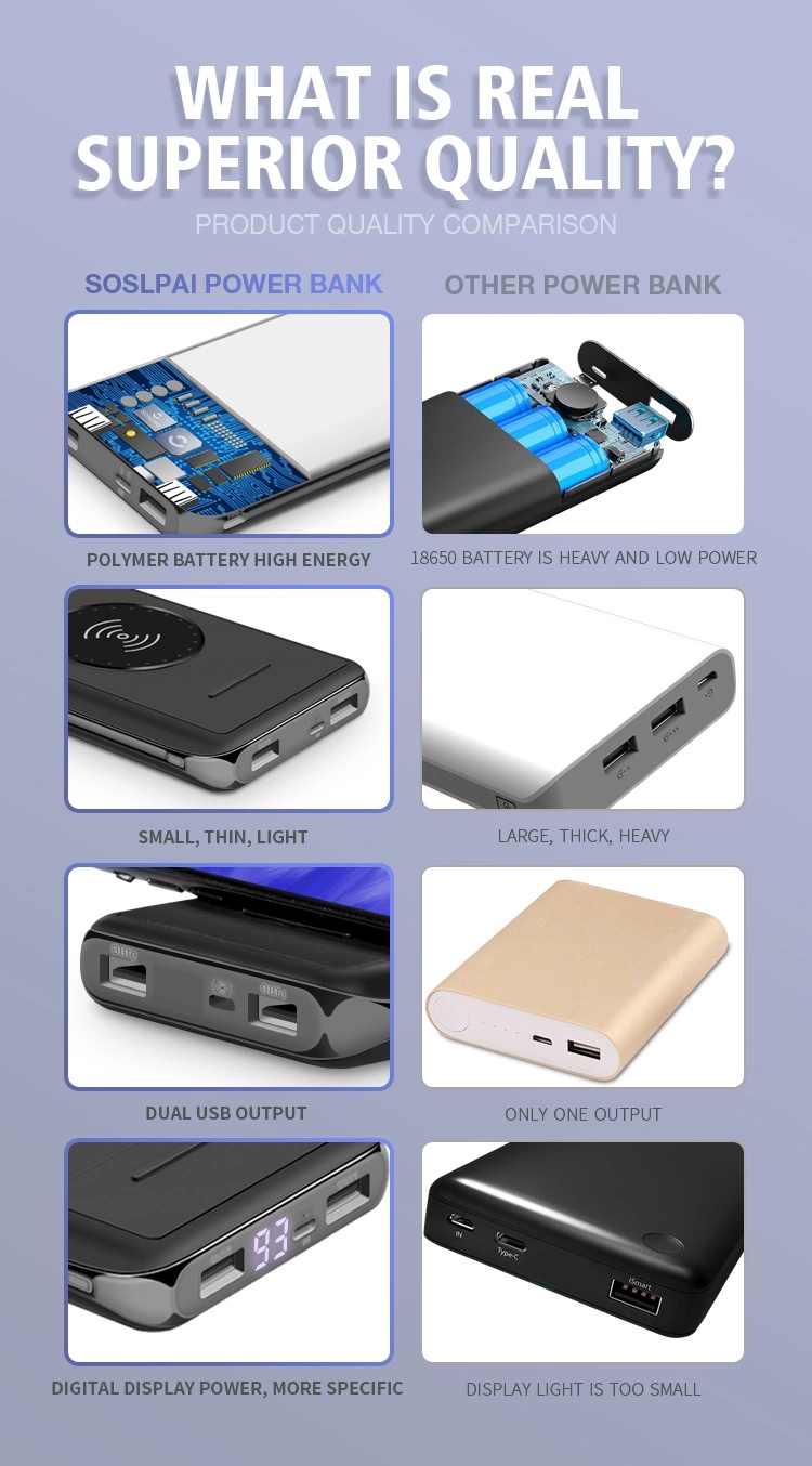 10000mAh Wireless Charge Station For iPhones
